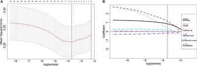 Development and Validation of a Nomogram for Predicting Postoperative Delirium in Patients With Elderly Hip Fracture Based on Data Collected on Admission